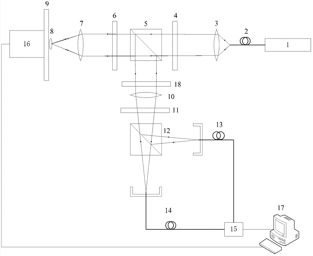 Contour microscopic method