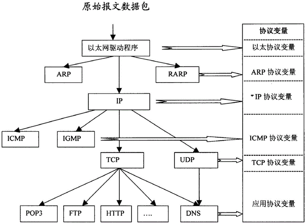 Network intrusion detection method