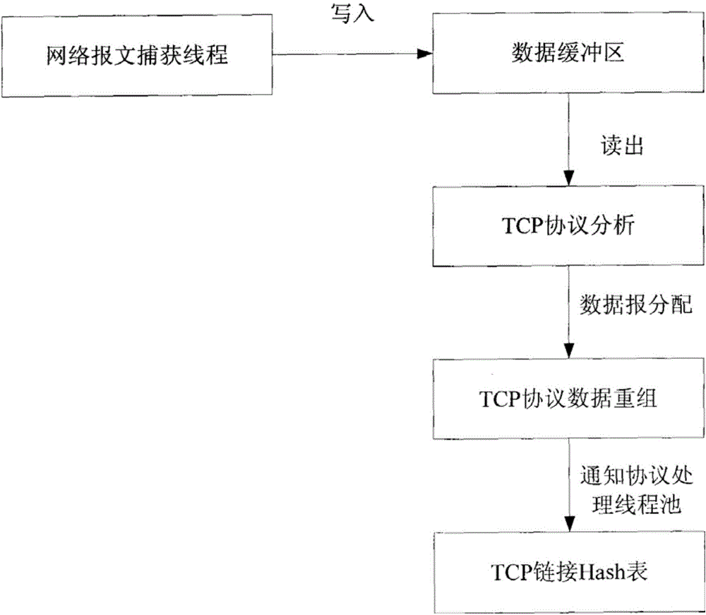 Network intrusion detection method