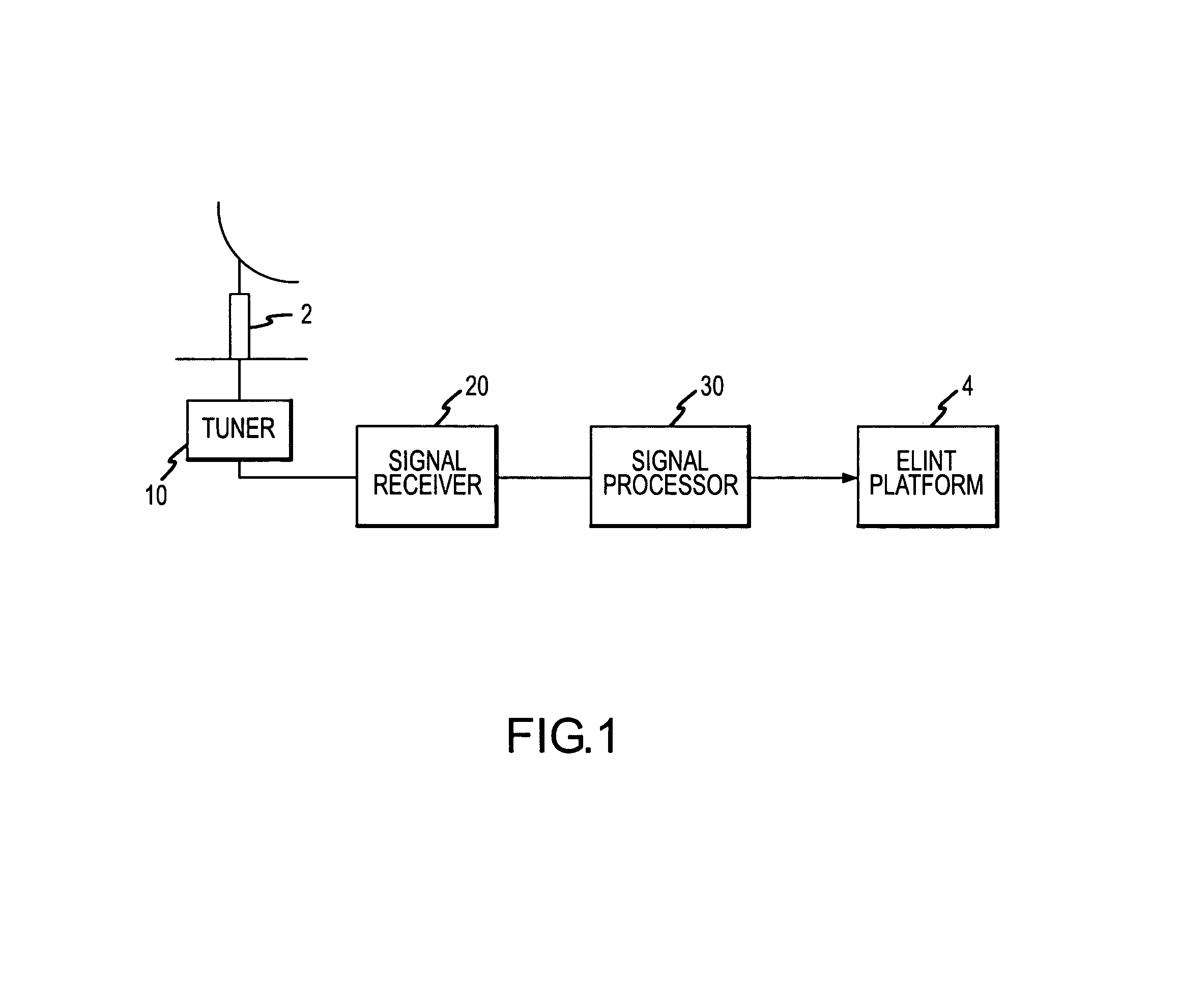 Method and system for deinterleaving