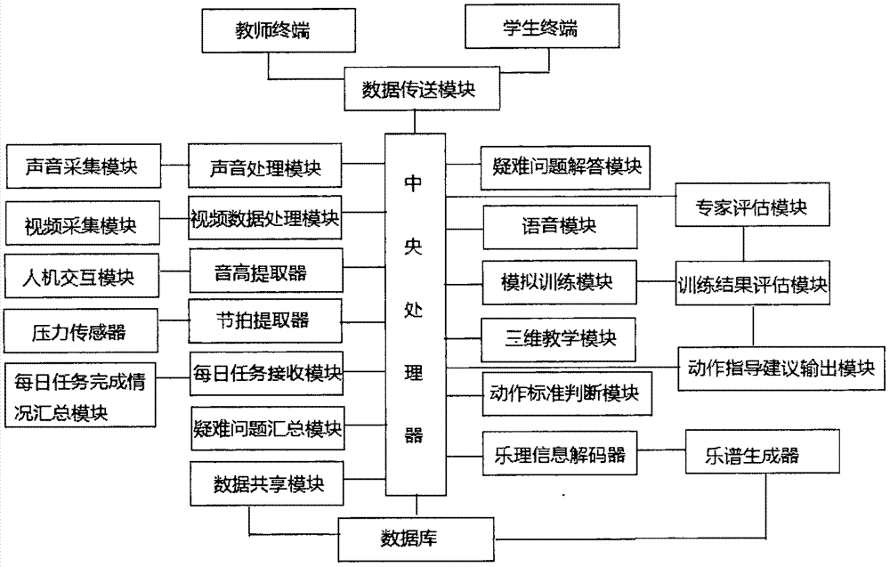 Intelligent piano teaching system