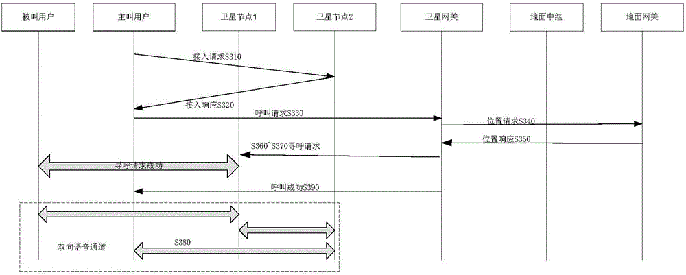 Registration method, device and system for hierarchical network