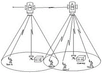 Registration method, device and system for hierarchical network