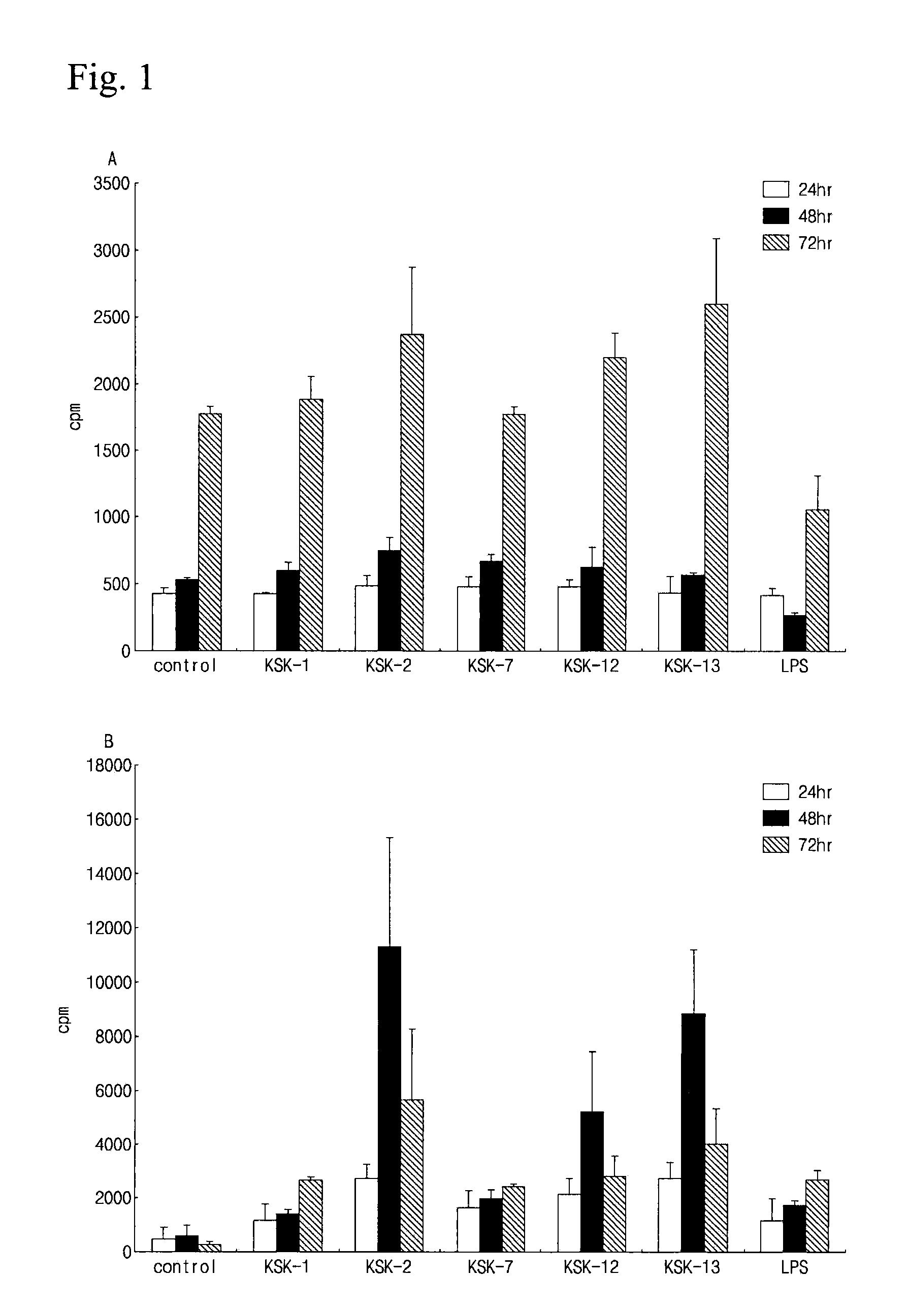 MODIFIED CpG OLIGODEOXYNUCLEOTIDE WITH IMPROVED IMMUNOREGULATORY FUNCTION