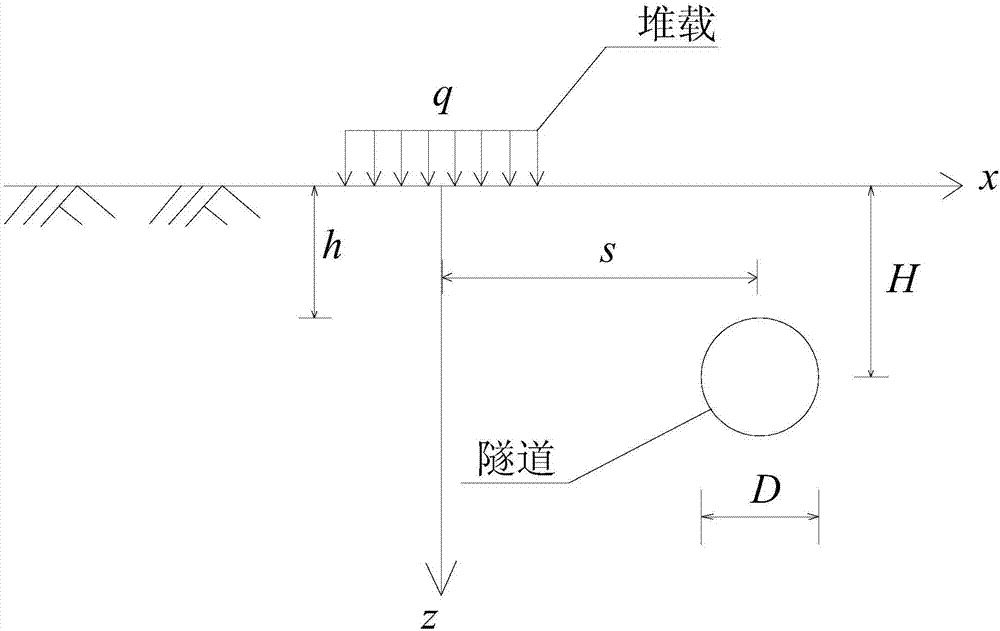 Method for calculating displacement of existing shield tunnel caused by ground loading