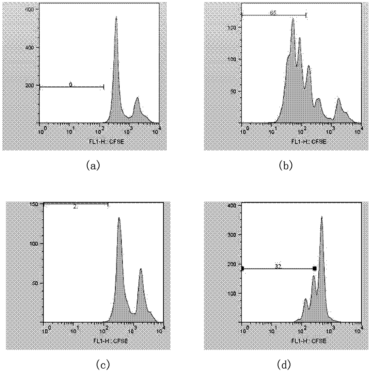 Lentinan powder for preventing and/or assisting in treating tumors and extraction process thereof