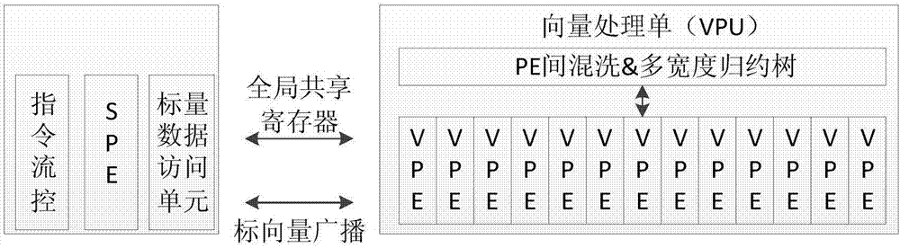 Vectorization realization method for deconvolution matrix of GPDSP