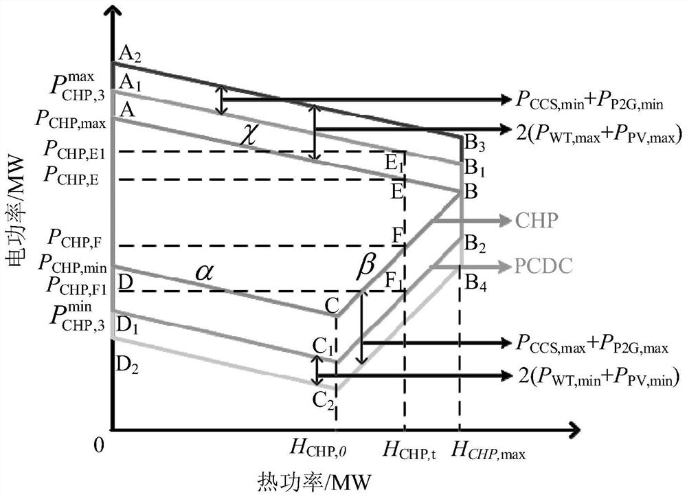 Integrated energy system two-stage optimization scheduling method considering demand response