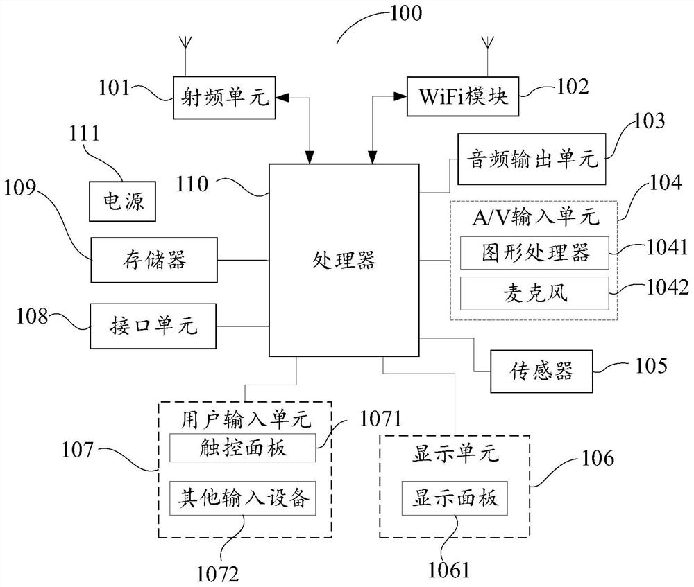 Interface identification circuit, interface identification method and intelligent terminal