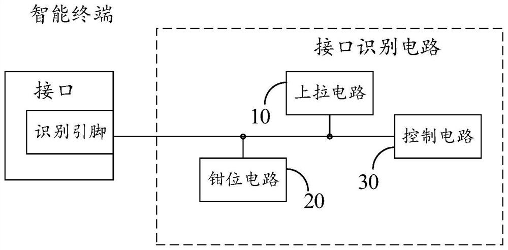 Interface identification circuit, interface identification method and intelligent terminal