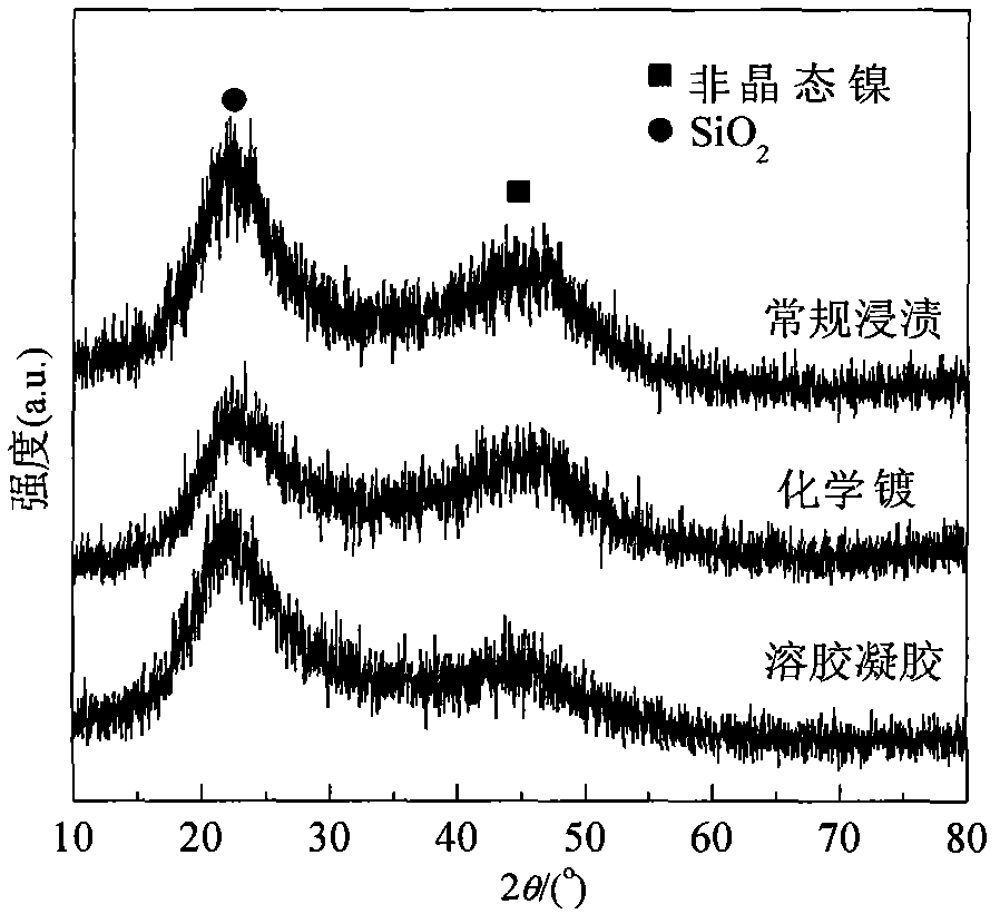 Amorphous alloy catalyst for hydrogenating dinitrotoluene and application of amorphous alloy catalyst