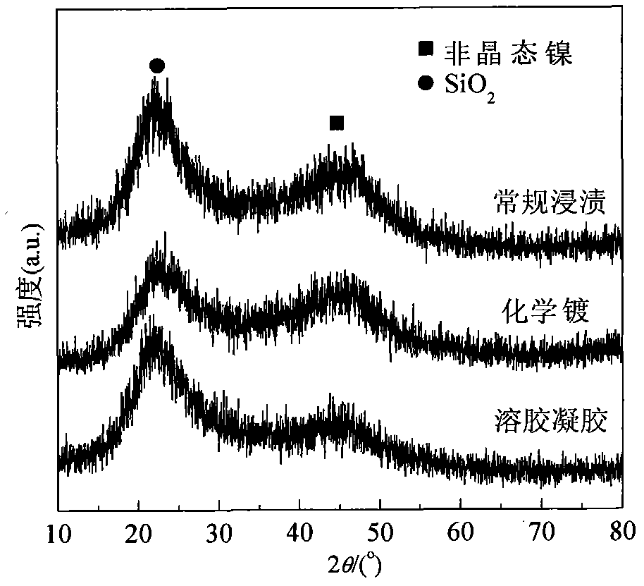 Amorphous alloy catalyst for hydrogenating dinitrotoluene and application of amorphous alloy catalyst