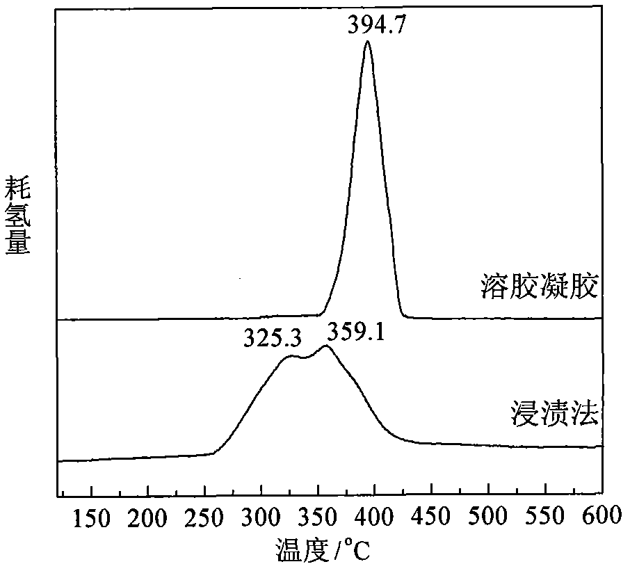 Amorphous alloy catalyst for hydrogenating dinitrotoluene and application of amorphous alloy catalyst