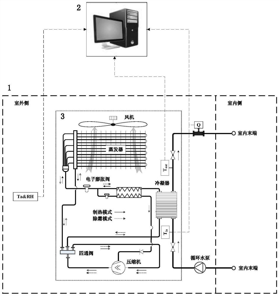 Air source heat pump defrosting control point laboratory determination system and method