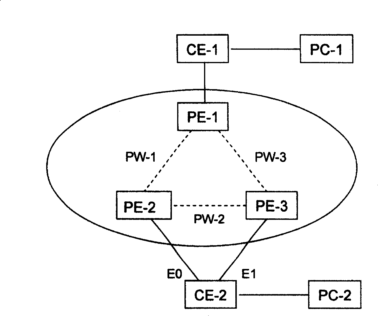 Method and device for improving reliability of user terminal dual attachment network in VPLS system