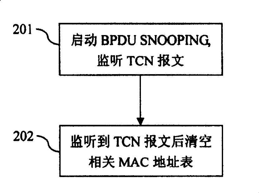 Method and device for improving reliability of user terminal dual attachment network in VPLS system