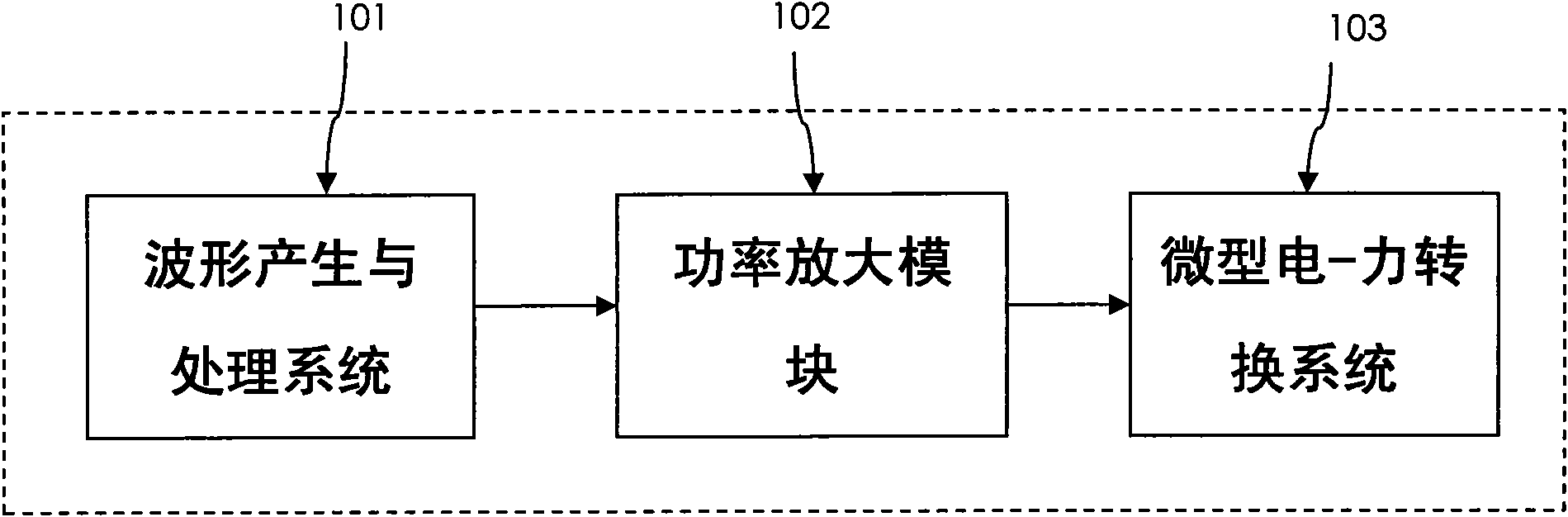 Glottal wave analog type artificial electronic throat with personal characteristics