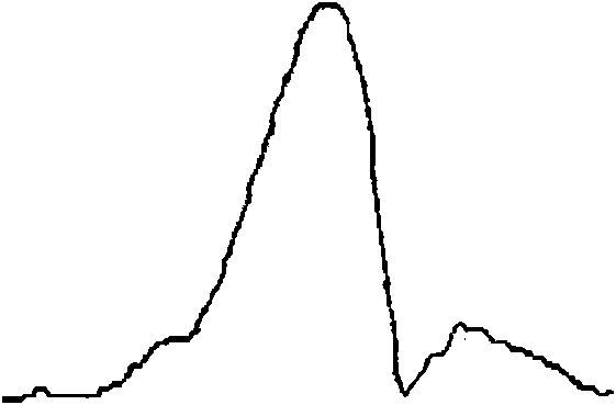 Glottal wave analog type artificial electronic throat with personal characteristics