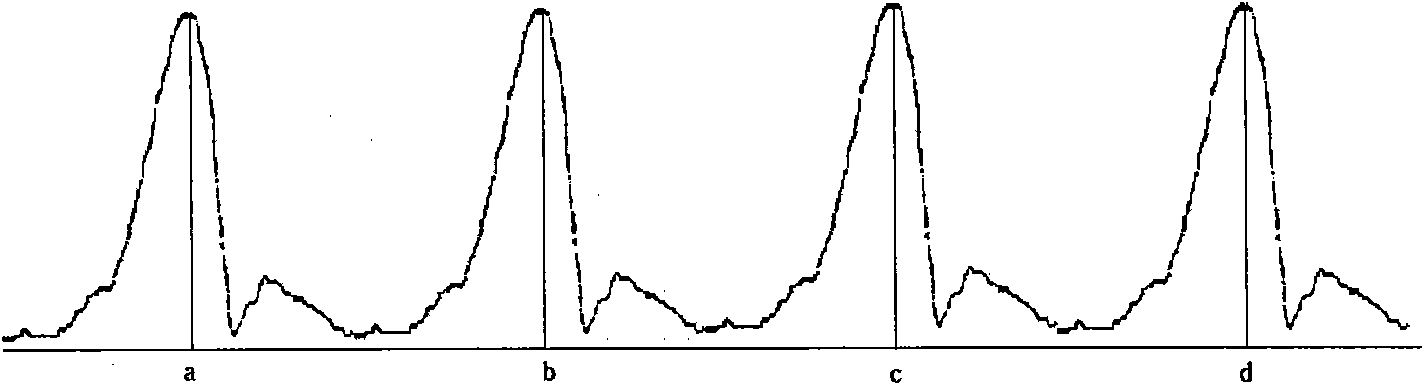 Glottal wave analog type artificial electronic throat with personal characteristics