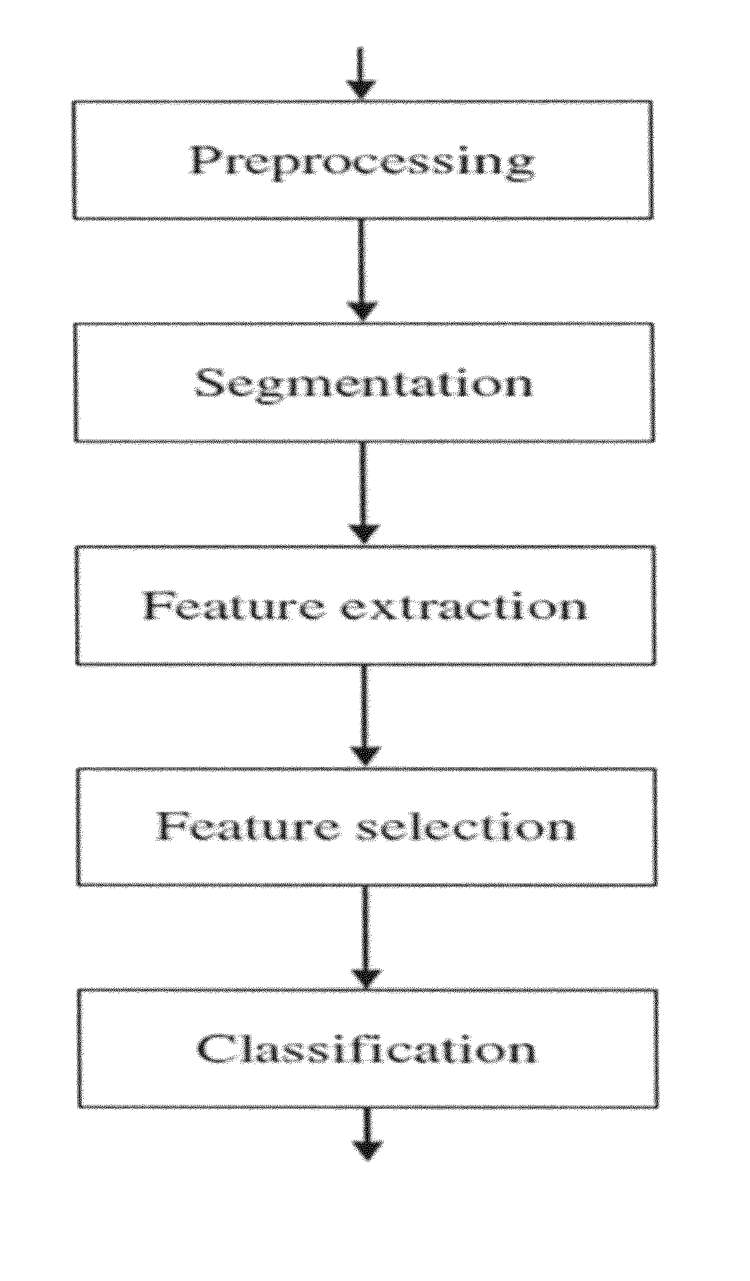 Method, system and computer program product for breast density classification using fisher discrimination