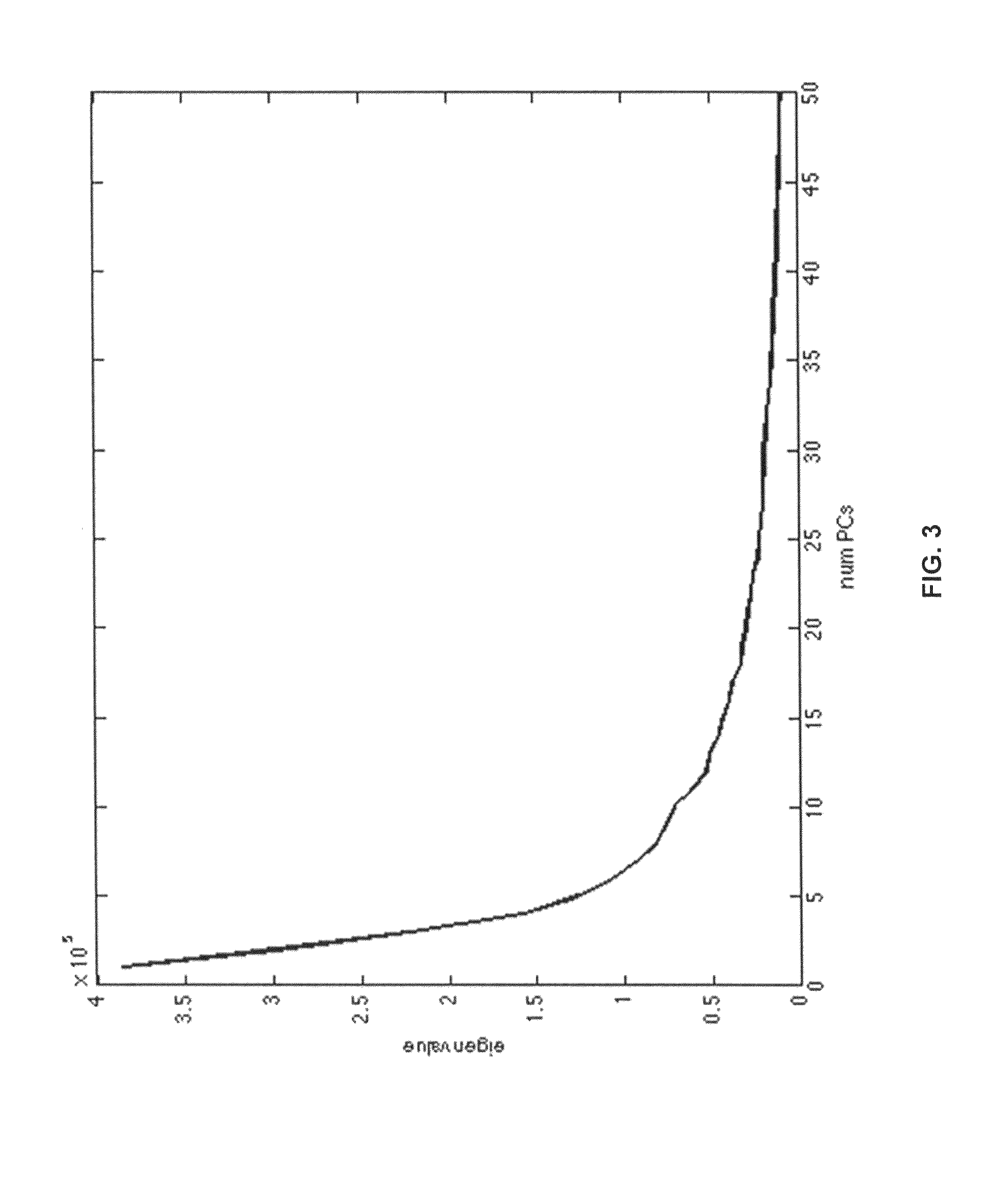 Method, system and computer program product for breast density classification using fisher discrimination