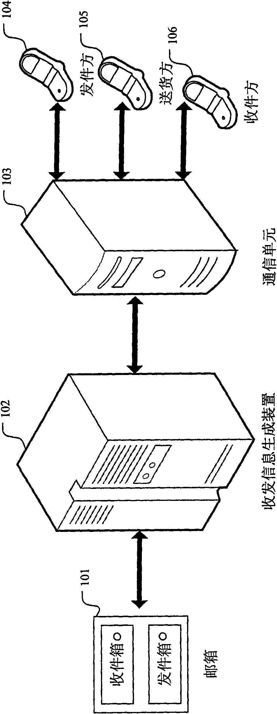 Method and system thereof for automatically signing in and issuing article