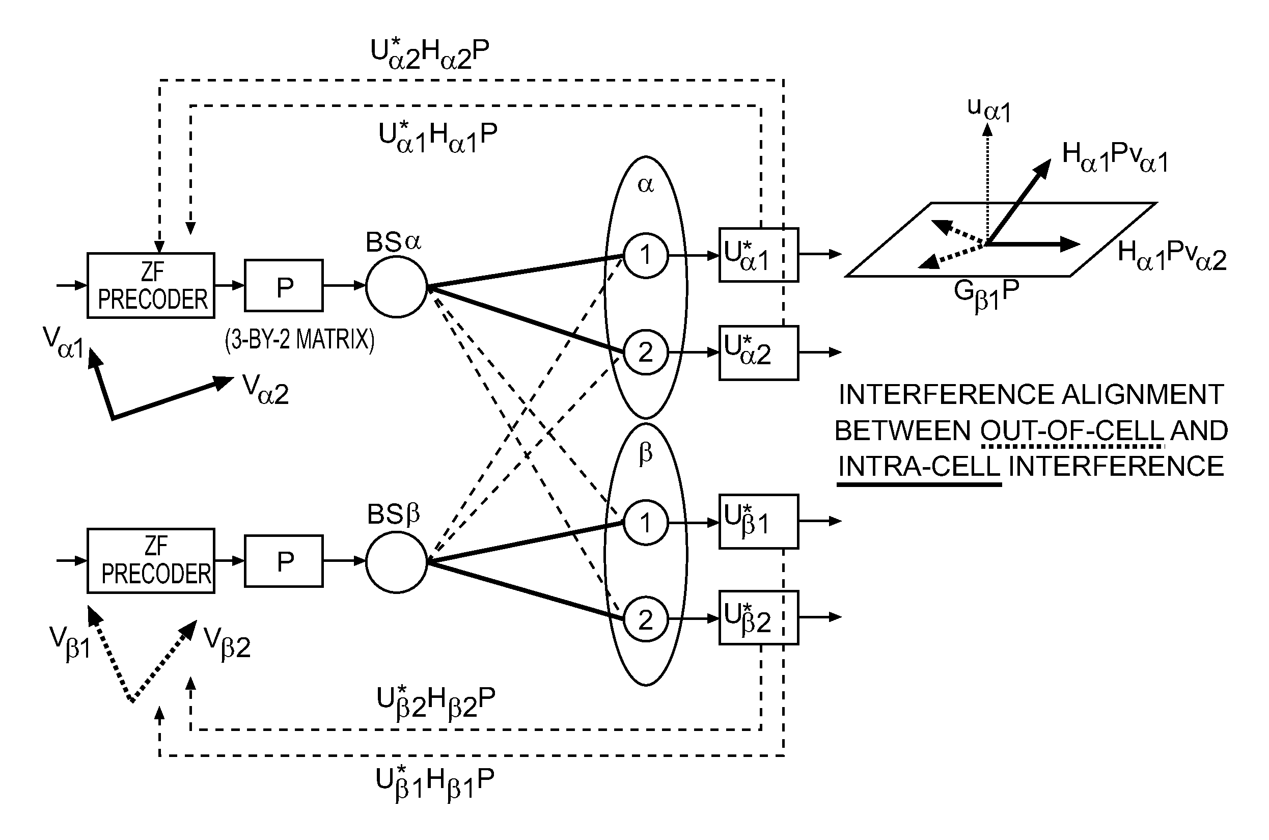 Interference management for distributed antenna systems