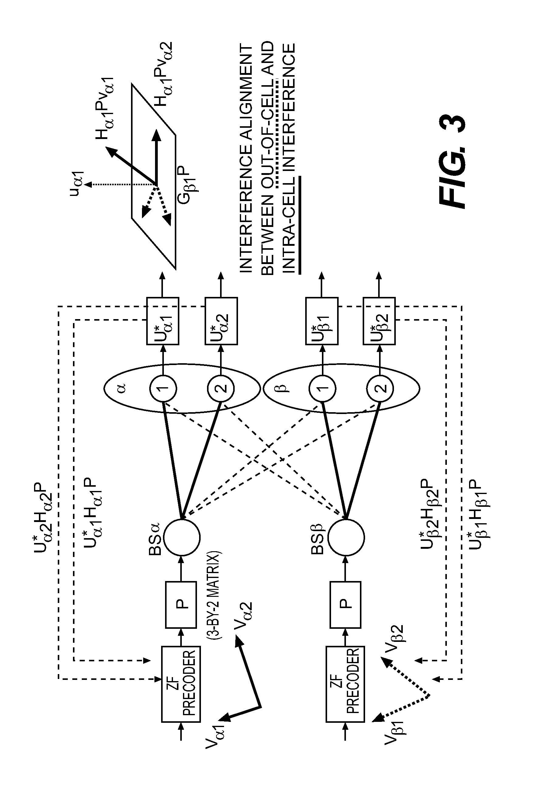 Interference management for distributed antenna systems