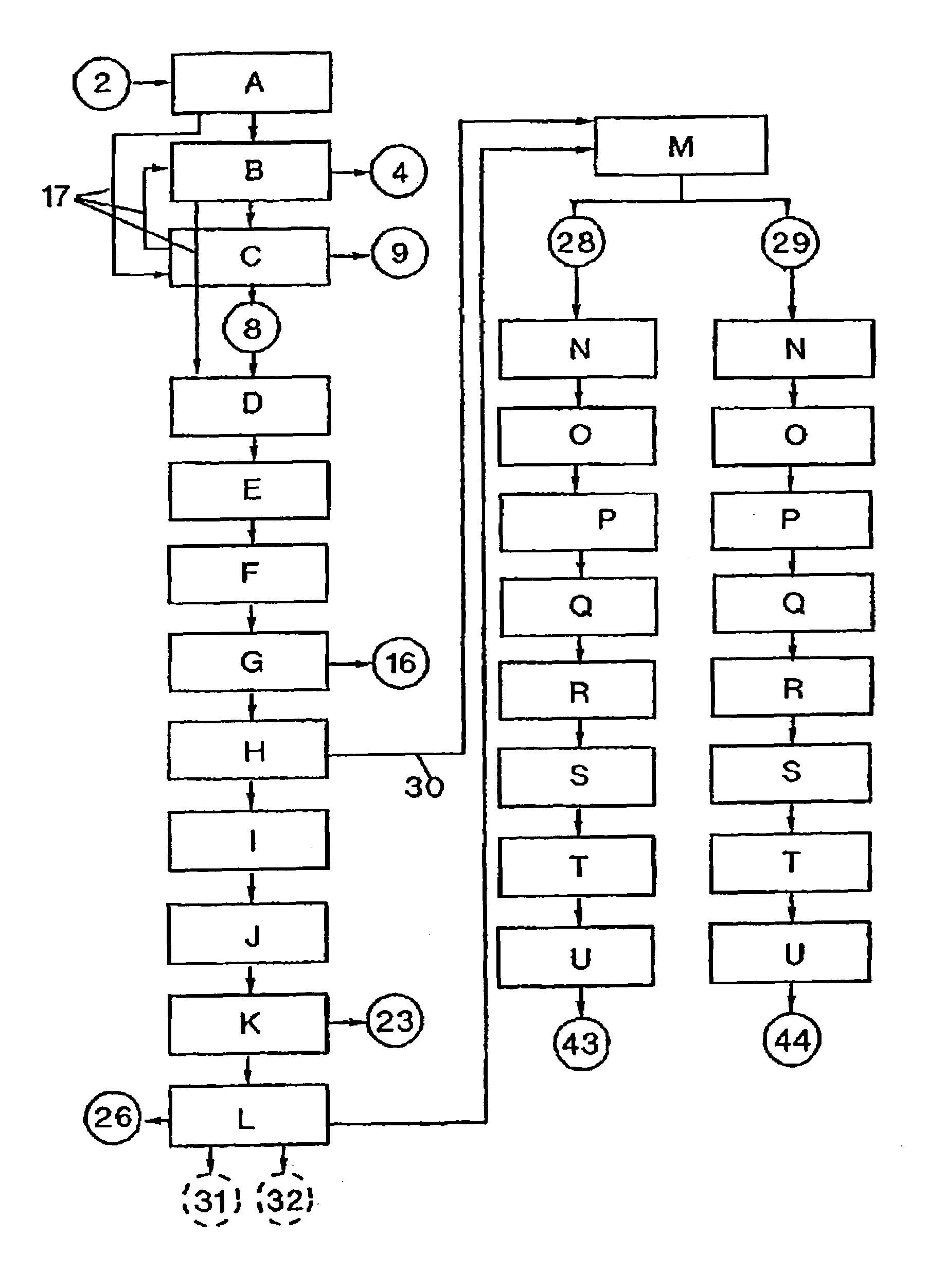 Method and plant for separating polymeric materials