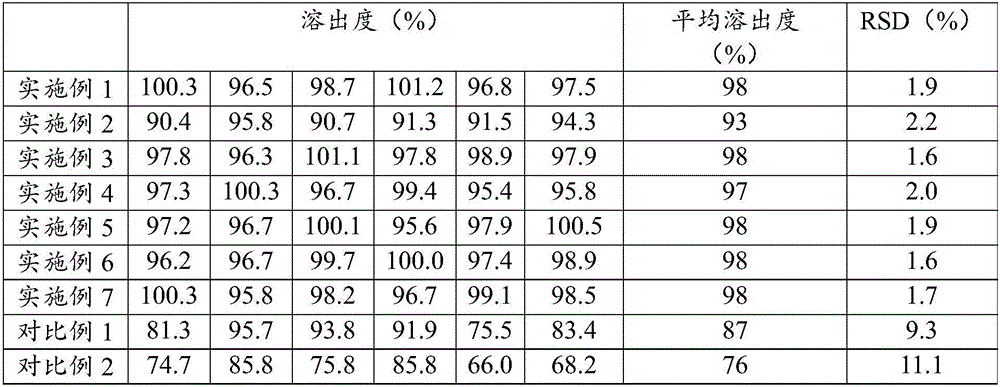 Medicine composition for treating diabetic neuropathy and preparing method thereof