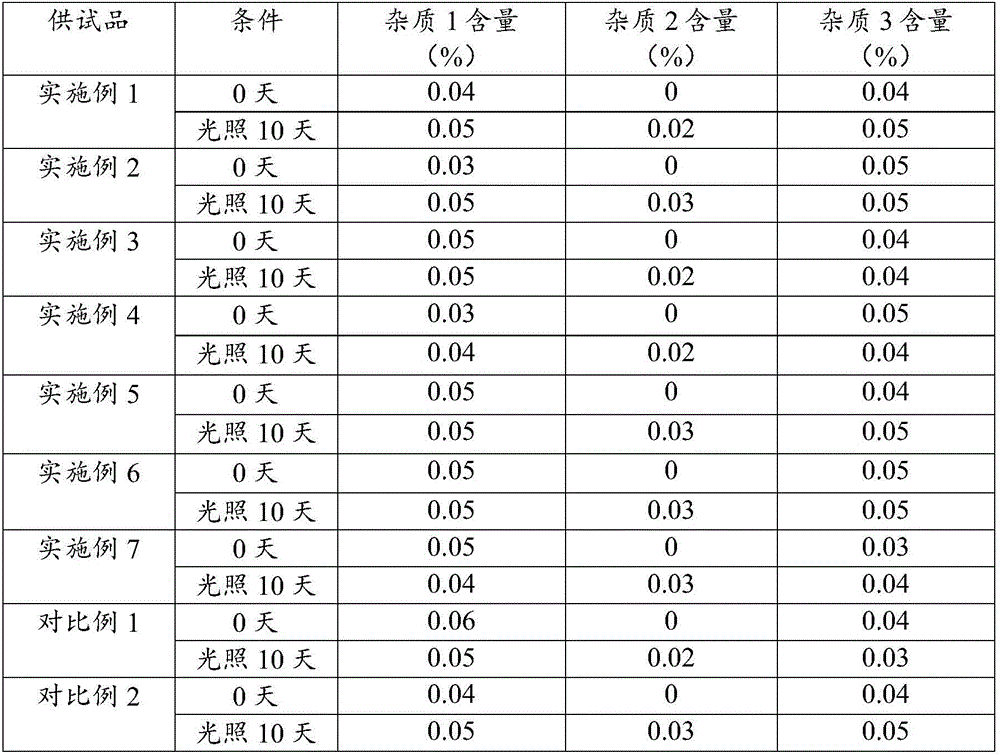 Medicine composition for treating diabetic neuropathy and preparing method thereof