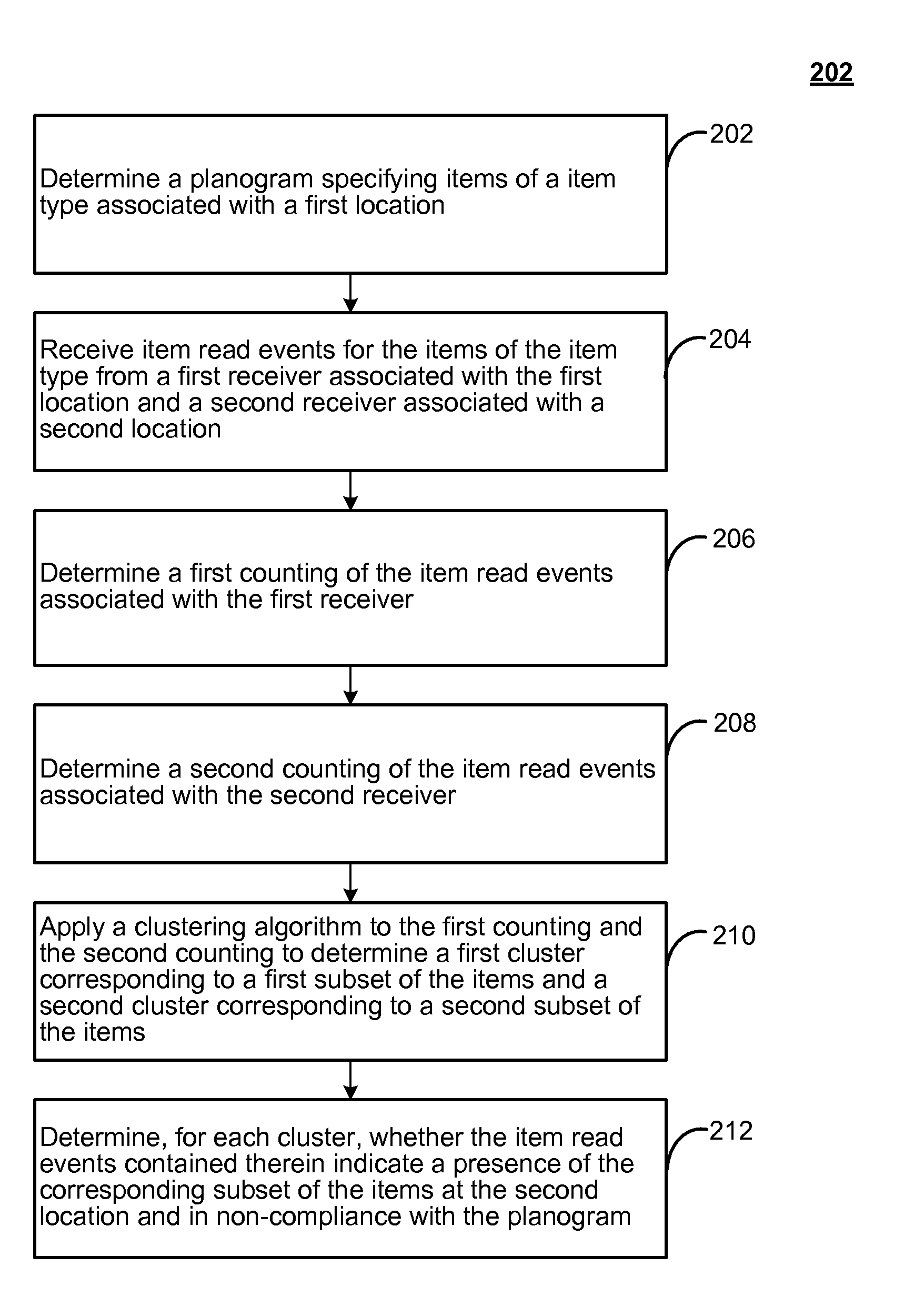 Planogram compliance using automated item-tracking