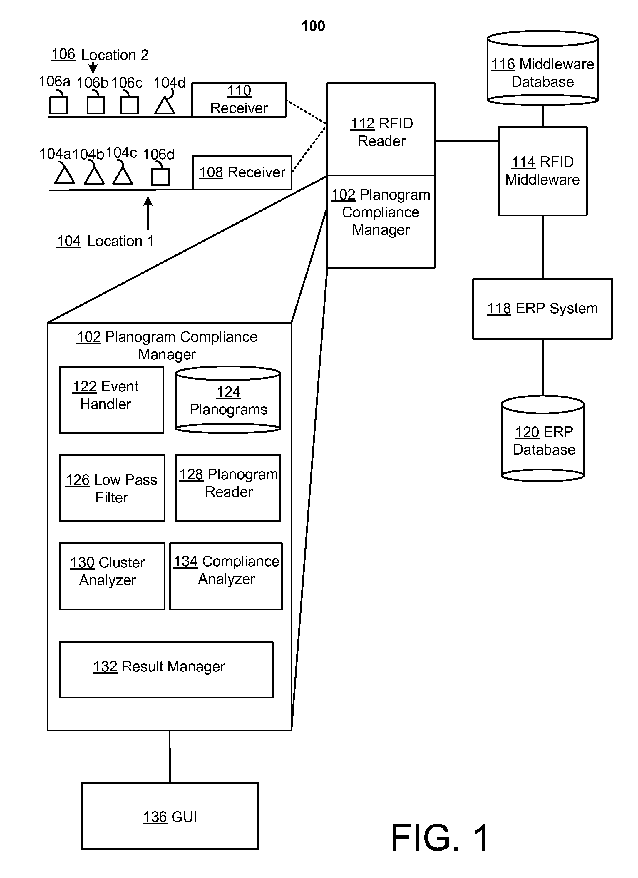 Planogram compliance using automated item-tracking