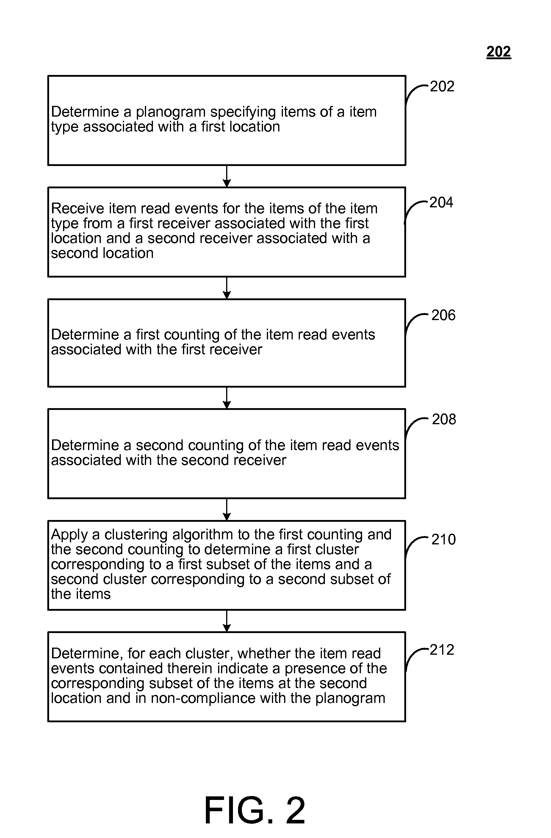 Planogram compliance using automated item-tracking