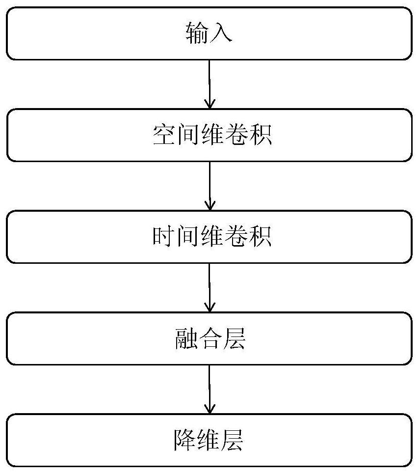 Sequence image stripe noise elimination method