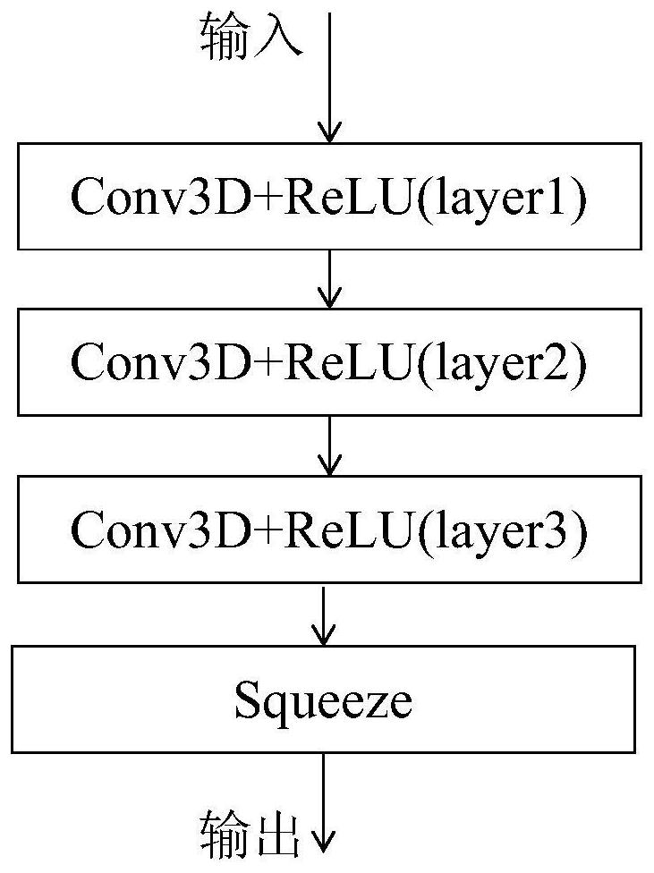 Sequence image stripe noise elimination method