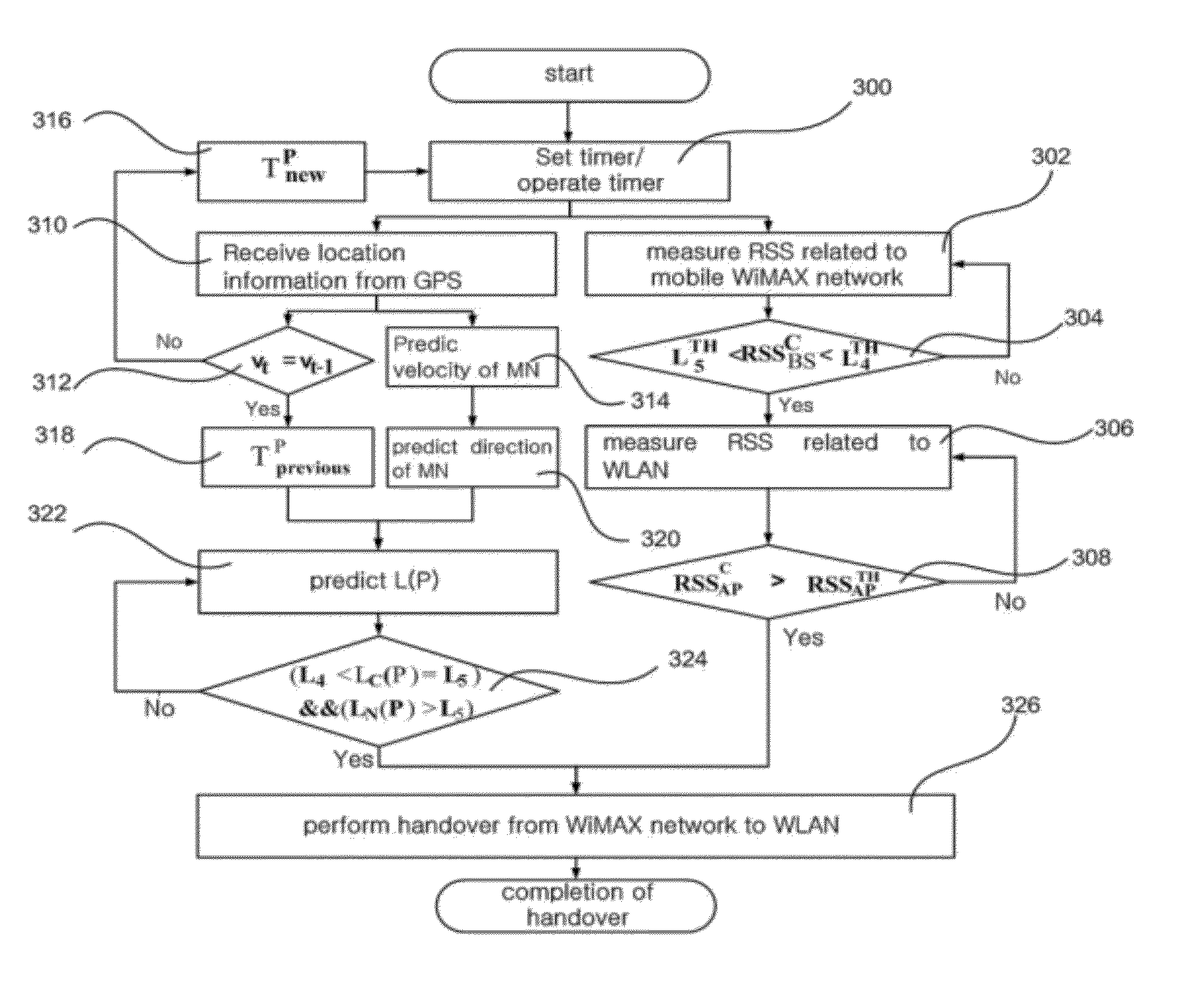 Handover method and apparatus for providing mobile IPTV service over heterogeneous wireless communication networks