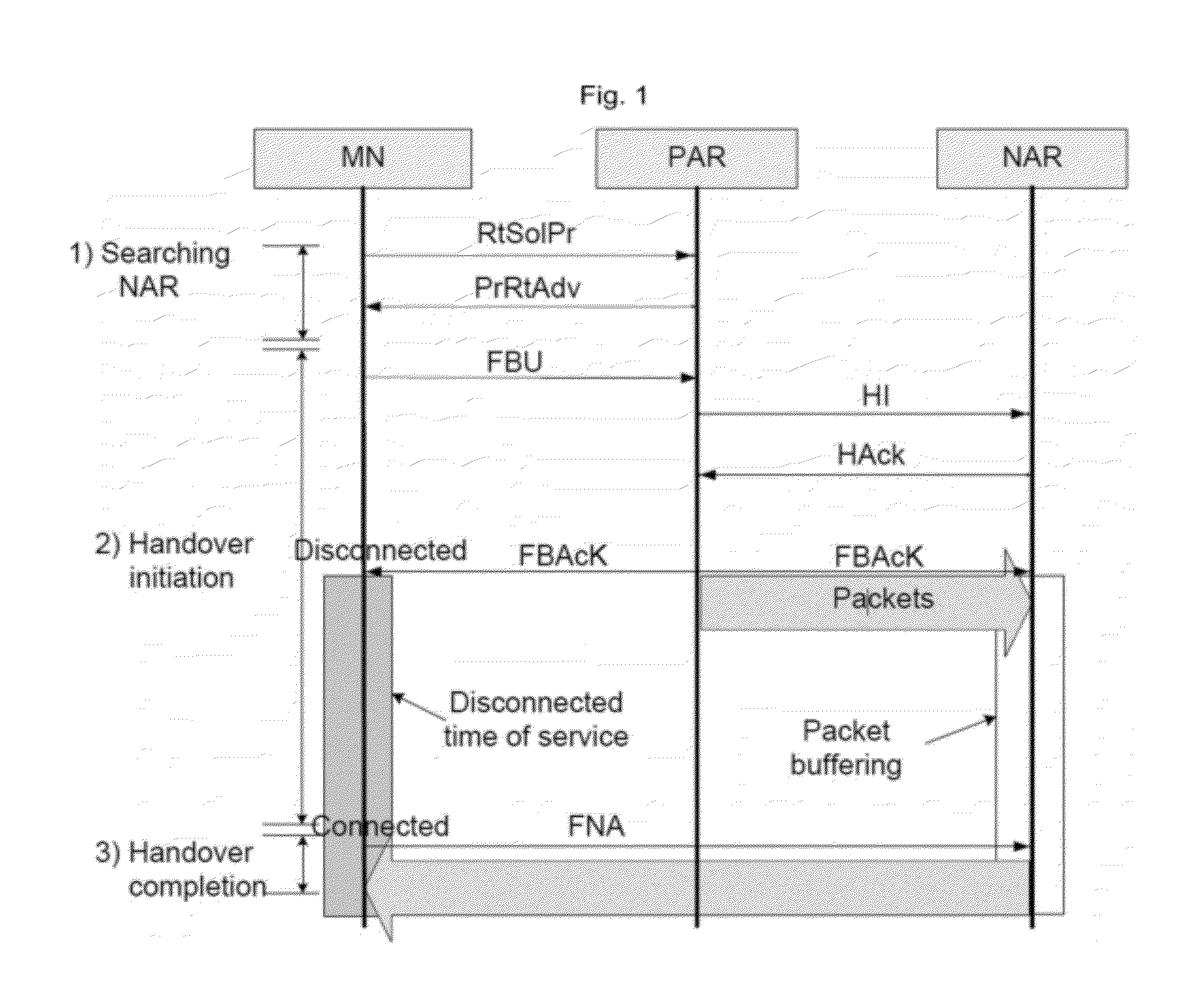 Handover method and apparatus for providing mobile IPTV service over heterogeneous wireless communication networks