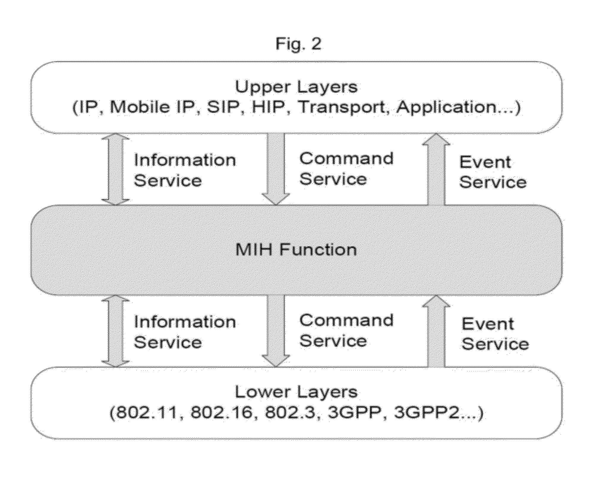 Handover method and apparatus for providing mobile IPTV service over heterogeneous wireless communication networks