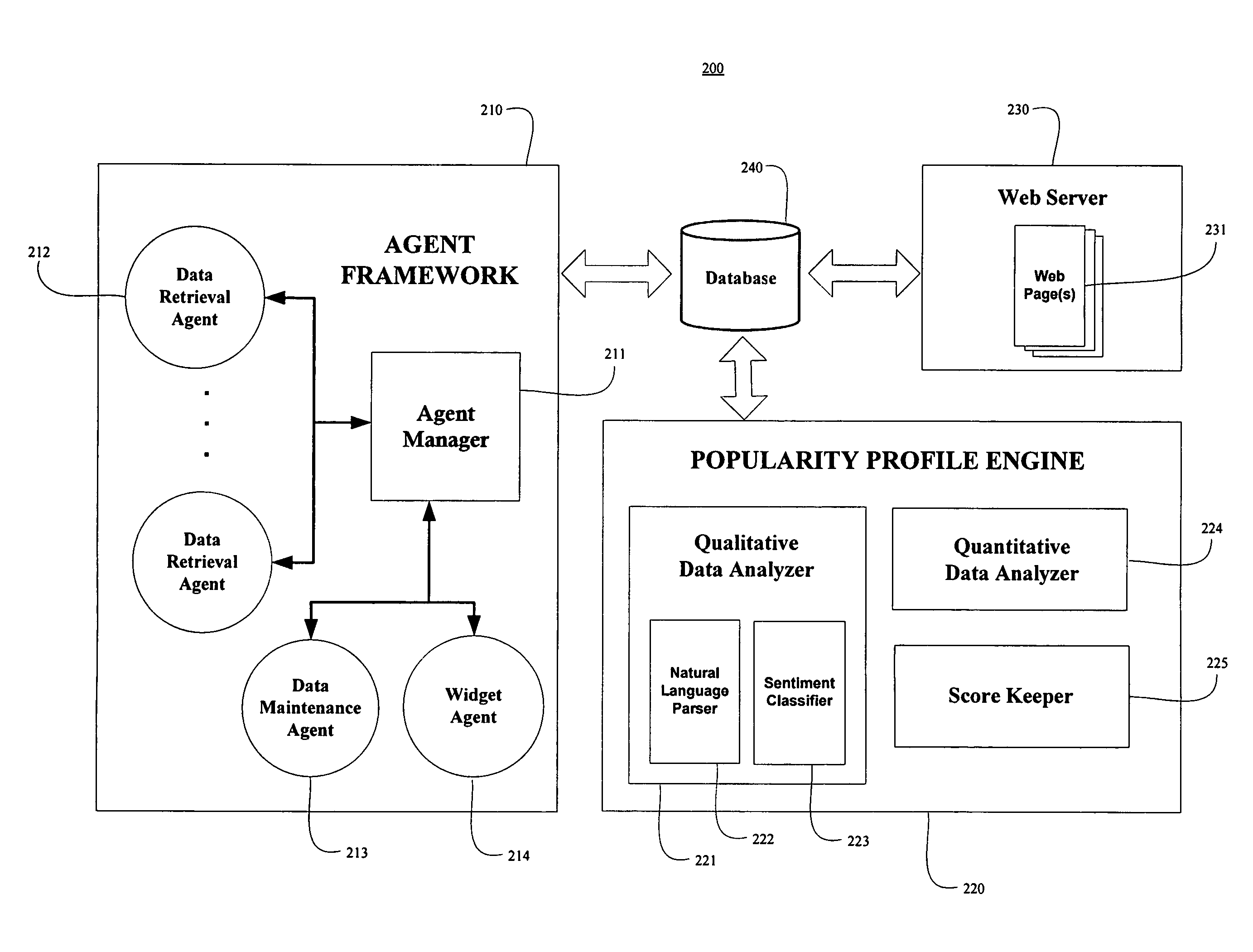 Internet based method and system for ranking artists using a popularity profile