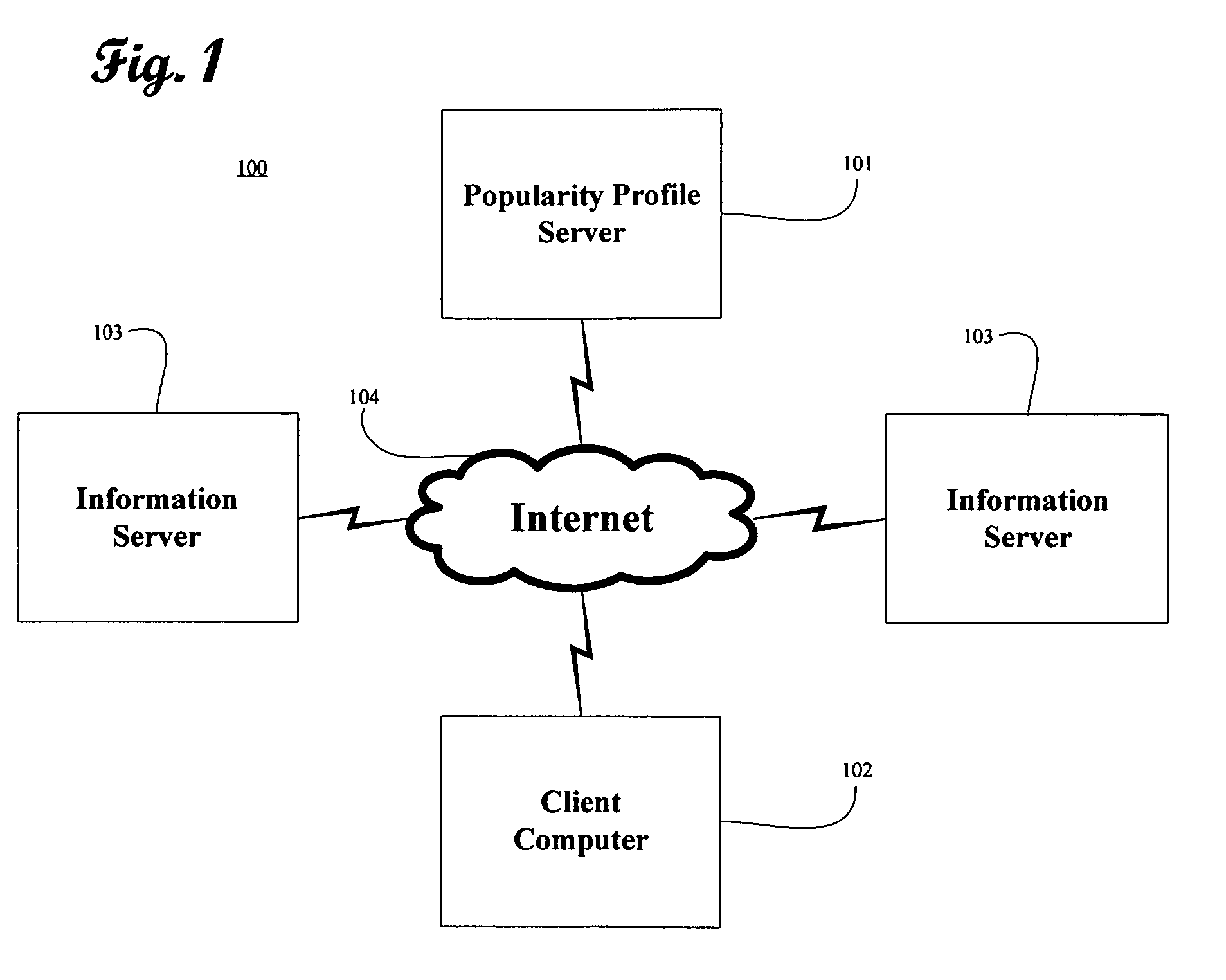 Internet based method and system for ranking artists using a popularity profile