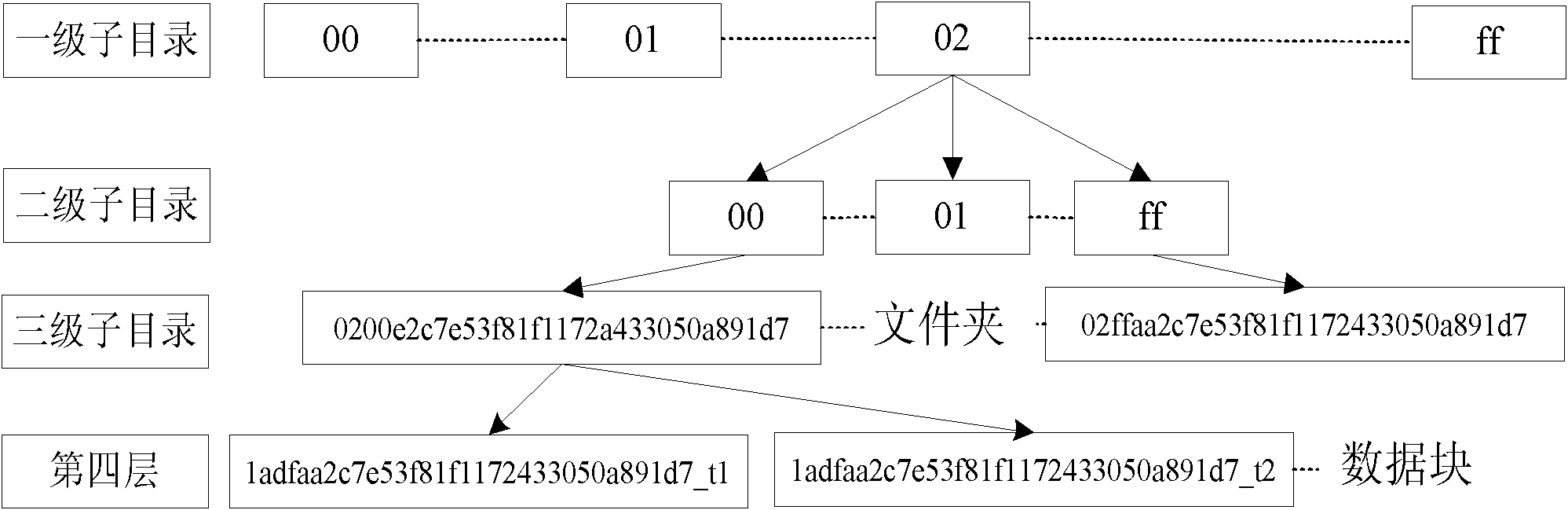 Distributed cache server system and application method thereof, cache clients and cache server terminals