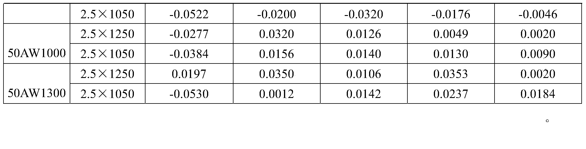 Control method for forward slipping coefficient of hot rolled silicon steel