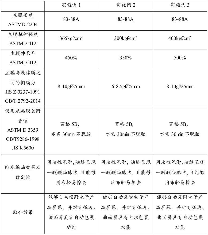 A kind of curved screen all-inclusive soft film and preparation method thereof