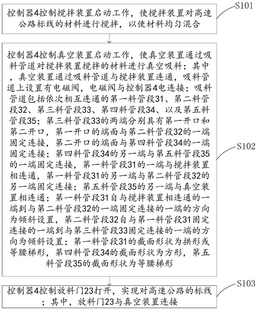 A construction method for continuous bright and durable expressway marking