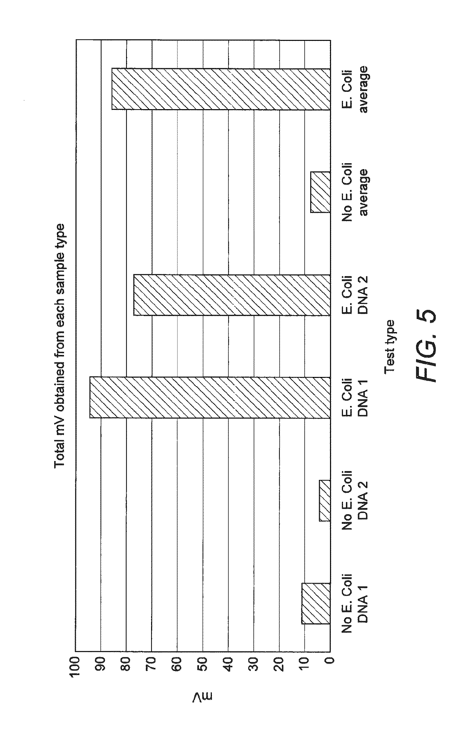 Assay for detecting a nucleic acid analyte in a biological sample