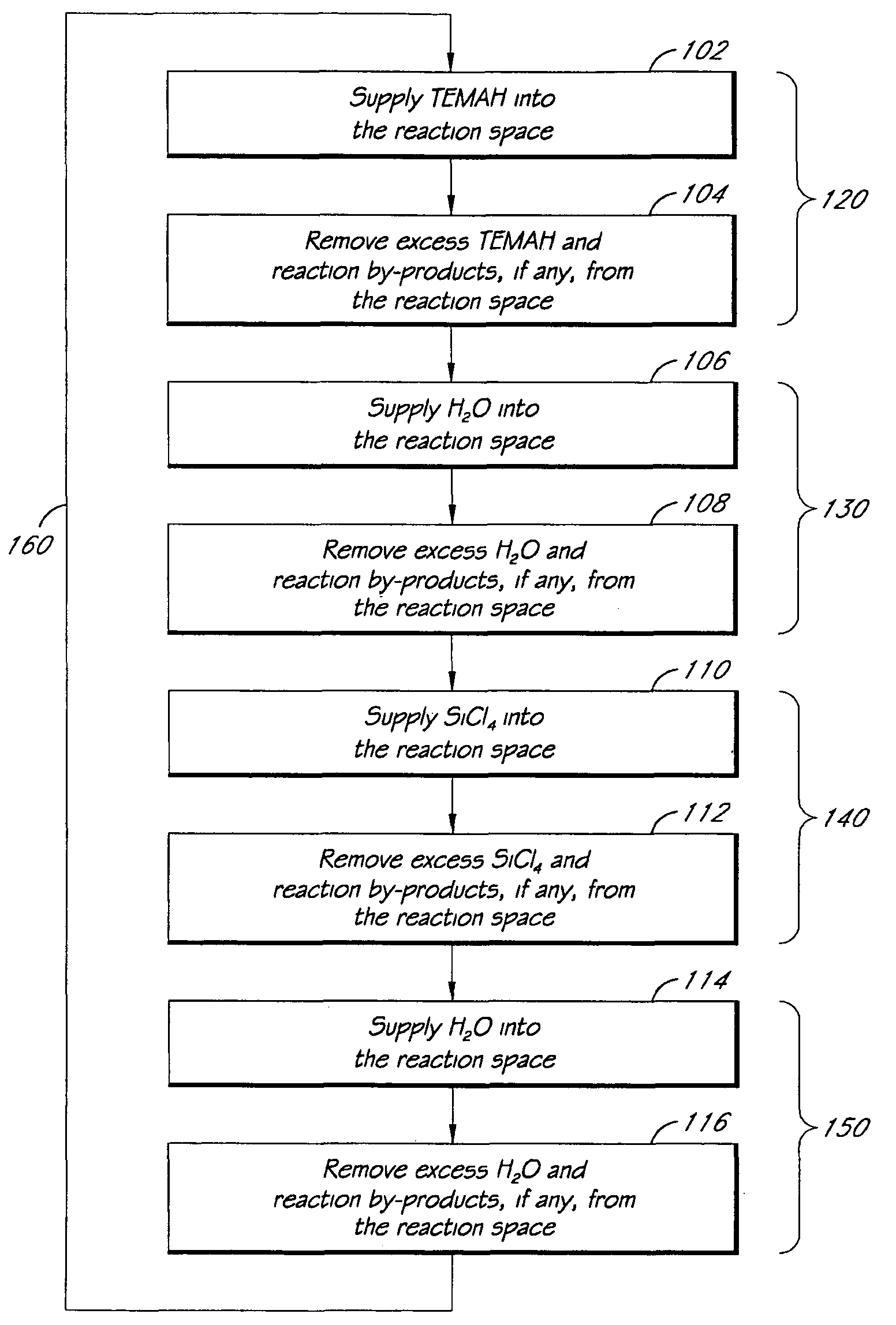 ALD of metal silicate films