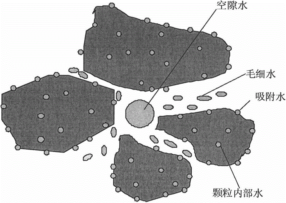 Municipal sludge two-stage deep dehydration method combining chemical regulation strengthening preliminary mechanical dehydration and electroosmosis