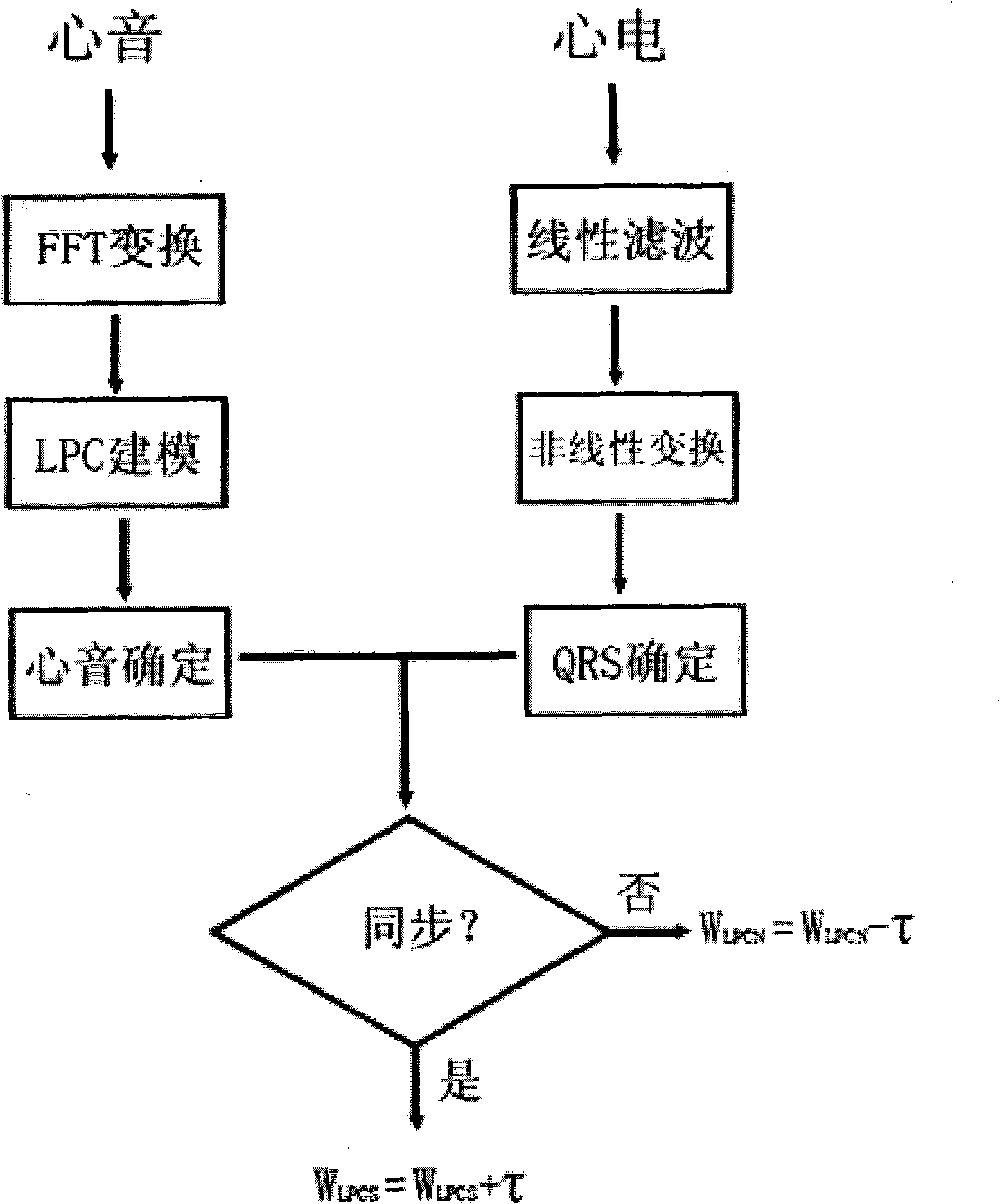 Technology for recording and processing sound signal and electric signal of heart of fetus