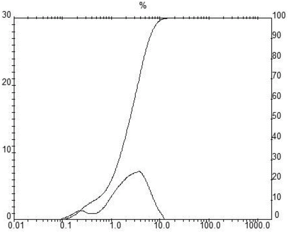 Preparation method of cobalt oxide powder